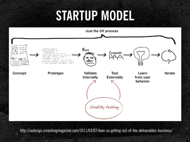http://uxdesign.smashingmagazine.com/2011/03/07/lean-ux-getting-out-of-the-deliverables-business/
STARTUP MODEL
