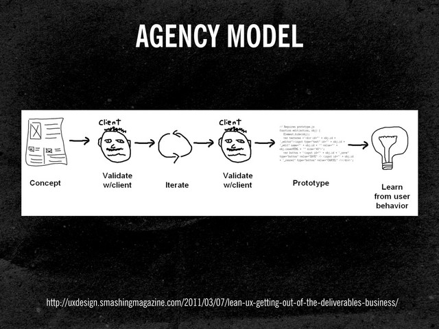 http://uxdesign.smashingmagazine.com/2011/03/07/lean-ux-getting-out-of-the-deliverables-business/
AGENCY MODEL
