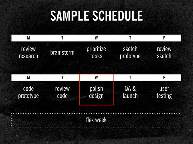 M
review
research
SAMPLE SCHEDULE
T
brainstorm
W
prioritize
tasks
T
sketch
prototype
F
review
sketch
M
code
prototype
T
review
code
W
polish
design
T
QA &
launch
F
user
testing
flex week
