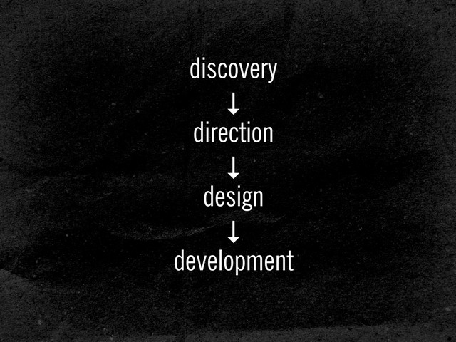 discovery
↓
direction
↓
design
↓
development
