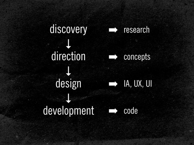 discovery
↓
direction
↓
design
↓
development
➡ research
➡ concepts
➡ IA, UX, UI
➡ code
