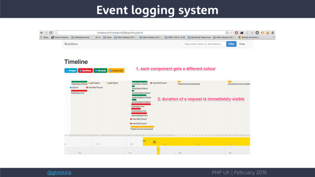 @gbtekkie PHP UK | February 2016
Event logging system
