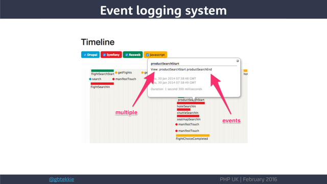 @gbtekkie PHP UK | February 2016
Event logging system
