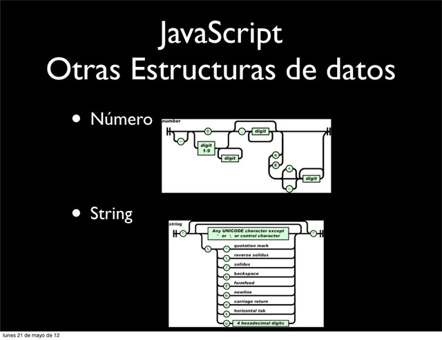 JavaScript
Otras Estructuras de datos
• Número
• String
lunes 21 de mayo de 12
