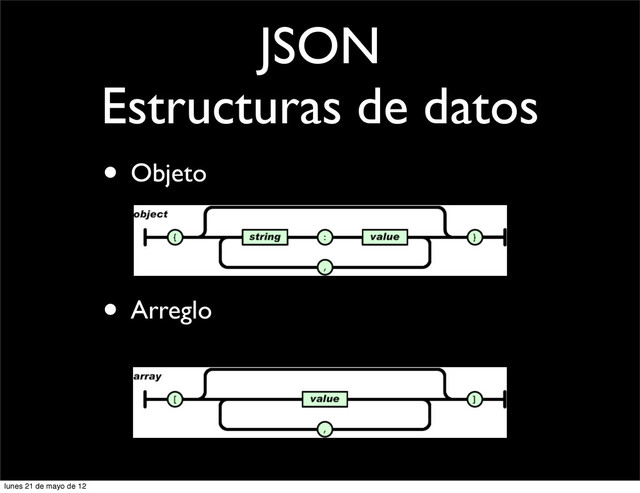 JSON
Estructuras de datos
• Objeto
• Arreglo
lunes 21 de mayo de 12
