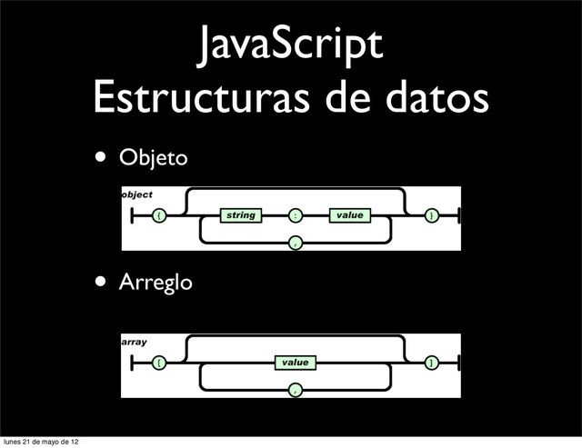 JavaScript
Estructuras de datos
• Objeto
• Arreglo
lunes 21 de mayo de 12
