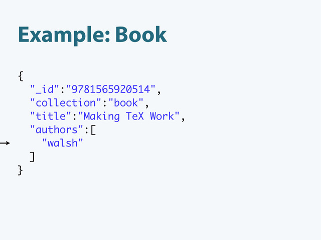 Example: Book
{
"_id":"9781565920514",
"collection":"book",
"title":"Making TeX Work",
"authors":[
"walsh"
]
}
