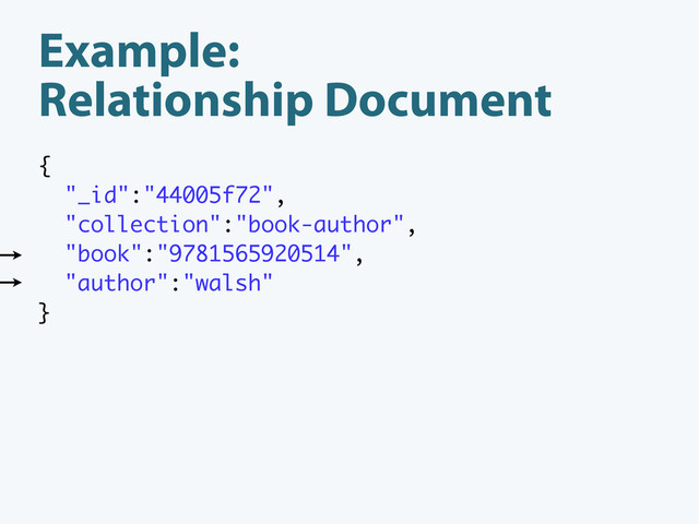Example:
Relationship Document
{
"_id":"44005f72",
"collection":"book-author",
"book":"9781565920514",
"author":"walsh"
}
