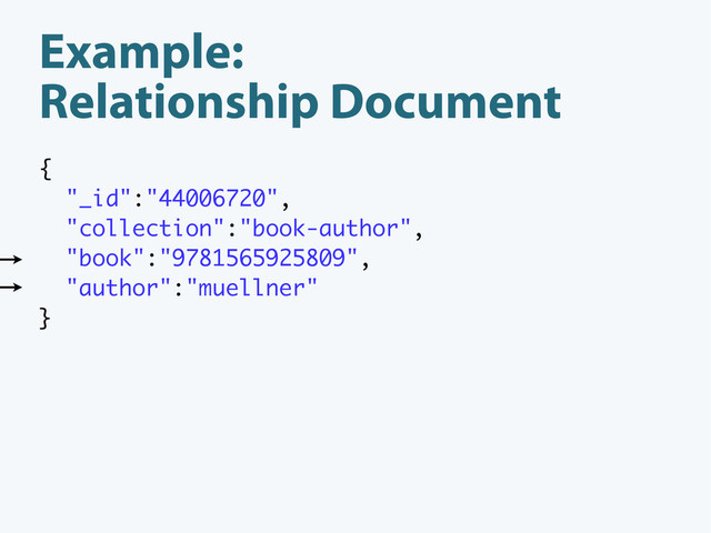 Example:
Relationship Document
{
"_id":"44006720",
"collection":"book-author",
"book":"9781565925809",
"author":"muellner"
}
