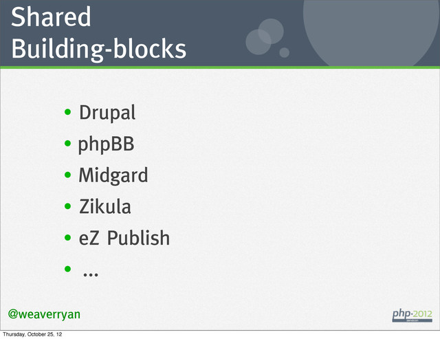 Shared
Building-blocks
@weaverryan
• Drupal
• phpBB
• Midgard
• Zikula
• eZ Publish
• ...
Thursday, October 25, 12
