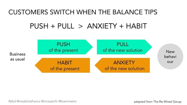 #jtbd @madeinlafrance @mcsaatchi @brainmates
PULL
of the new solution
PUSH
of the present
ANXIETY
of the new solution
HABIT
of the present
Business
as usual
New
behaviour
adapted from The Re-Wired Group
CUSTOMERS SWITCH WHEN THE BALANCE TIPS
PUSH + PULL > ANXIETY + HABIT
New
behavi
our
