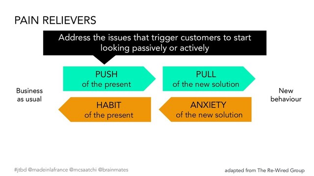 #jtbd @madeinlafrance @mcsaatchi @brainmates
PULL
of the new solution
PUSH
of the present
ANXIETY
of the new solution
HABIT
of the present
Business
as usual
New
behaviour
adapted from The Re-Wired Group
PAIN RELIEVERS
Address the issues that trigger customers to start
looking passively or actively
