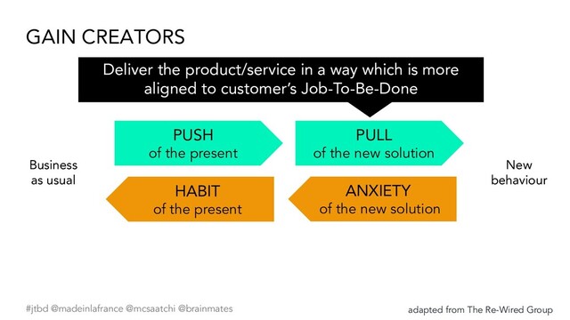 #jtbd @madeinlafrance @mcsaatchi @brainmates
PULL
of the new solution
PUSH
of the present
ANXIETY
of the new solution
HABIT
of the present
Business
as usual
New
behaviour
adapted from The Re-Wired Group
GAIN CREATORS
Deliver the product/service in a way which is more
aligned to customer’s Job-To-Be-Done
