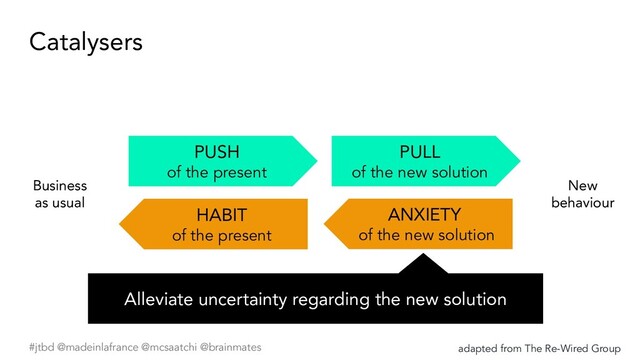 #jtbd @madeinlafrance @mcsaatchi @brainmates
PULL
of the new solution
PUSH
of the present
ANXIETY
of the new solution
HABIT
of the present
Business
as usual
New
behaviour
adapted from The Re-Wired Group
Catalysers
Alleviate uncertainty regarding the new solution
