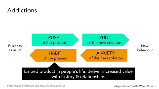 #jtbd @madeinlafrance @mcsaatchi @brainmates
PULL
of the new solution
PUSH
of the present
ANXIETY
of the new solution
HABIT
of the present
Business
as usual
New
behaviour
adapted from The Re-Wired Group
Addictions
Embed product in people’s life, deliver increased value
with history & relationships
