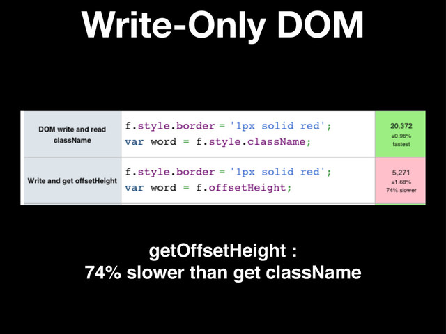 Write-Only DOM
getOffsetHeight :
74% slower than get className
