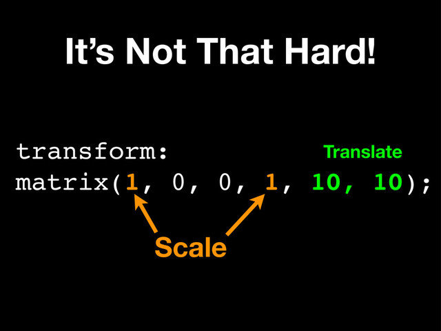 It’s Not That Hard!
transform:
matrix(1, 0, 0, 1, 10, 10);
Translate
Scale
