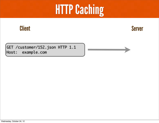 HTTP Caching
Client Server
GET /customer/152.json HTTP 1.1
Host: example.com
Wednesday, October 24, 12

