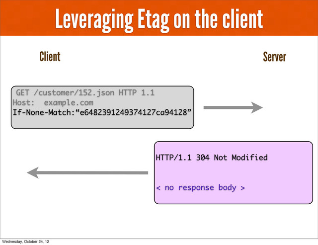 Leveraging Etag on the client
GET /customer/152.json HTTP 1.1
Host: example.com
If-None-Match:“e6482391249374127ca94128”
Client Server
HTTP/1.1 304 Not Modified
< no response body >
Wednesday, October 24, 12
