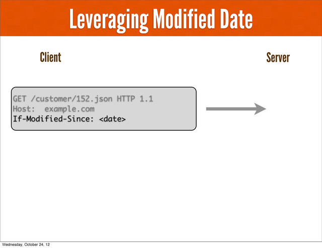 Leveraging Modified Date
GET /customer/152.json HTTP 1.1
Host: example.com
If-Modified-Since: 
Client Server
Wednesday, October 24, 12
