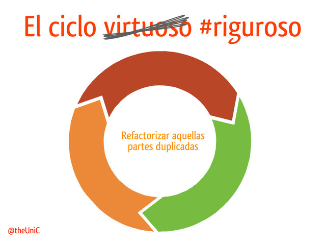@theUniC
Refactorizar aquellas
partes duplicadas
El ciclo virtuoso #riguroso
