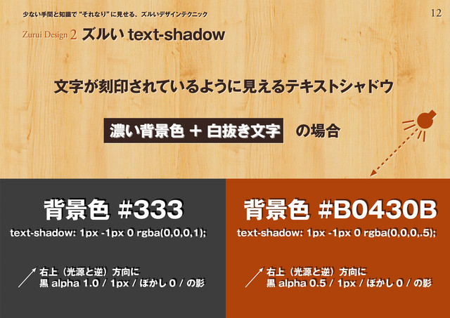 12
少ない手間と知識で“それなり”
に見せる、ズルいデザインテクニック
Zurui Design 2 ズルい text-shadow
文字が刻印されているように見えるテキストシャドウ
背景色 #333
text-shadow: 1px -1px 0 rgba(0,0,0,1);
右上（光源と逆）方向に
黒 alpha 1.0 / 1px / ぼかし 0 / の影
背景色 #B0430B
text-shadow: 1px -1px 0 rgba(0,0,0,.5);
右上（光源と逆）方向に
黒 alpha 0.5 / 1px / ぼかし 0 / の影
濃い背景色 + 白抜き文字　の場合
