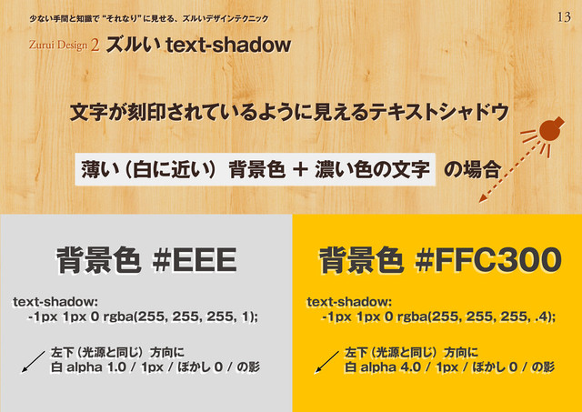 13
少ない手間と知識で“それなり”
に見せる、ズルいデザインテクニック
Zurui Design 2 ズルい text-shadow
文字が刻印されているように見えるテキストシャドウ
背景色 #EEE 背景色 #FFC300
text-shadow:
-1px 1px 0 rgba(255, 255, 255, 1);
text-shadow:
-1px 1px 0 rgba(255, 255, 255, .4);
左下
（光源と同じ）方向に
白 alpha 1.0 / 1px / ぼかし 0 / の影
左下
（光源と同じ）方向に
白 alpha 4.0 / 1px / ぼかし 0 / の影
薄い
（白に近い）背景色 + 濃い色の文字 の場合
