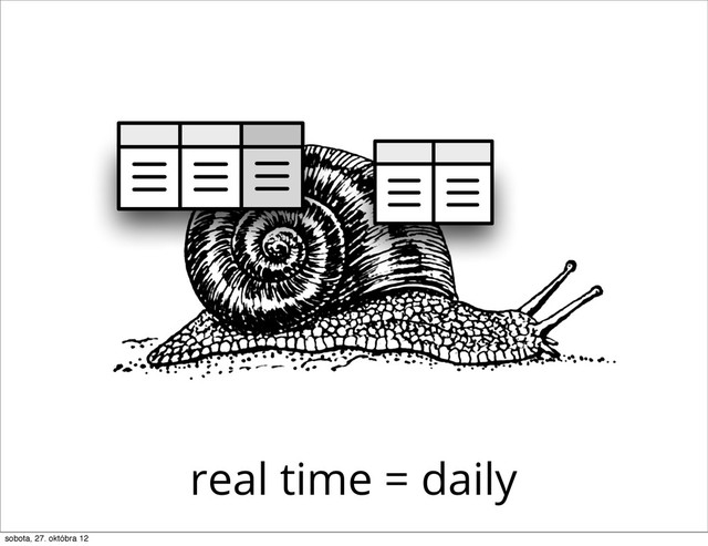 real time = daily
sobota, 27. októbra 12
