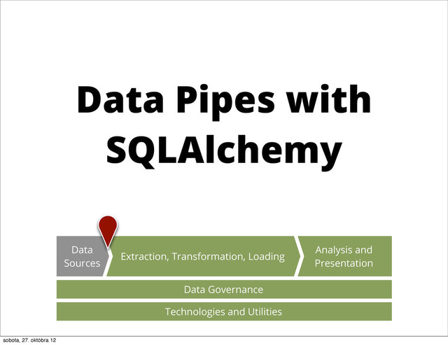 Data Pipes with
SQLAlchemy
Data Governance
Analysis and
Presentation
Extraction, Transformation, Loading
Data
Sources
Technologies and Utilities
sobota, 27. októbra 12
