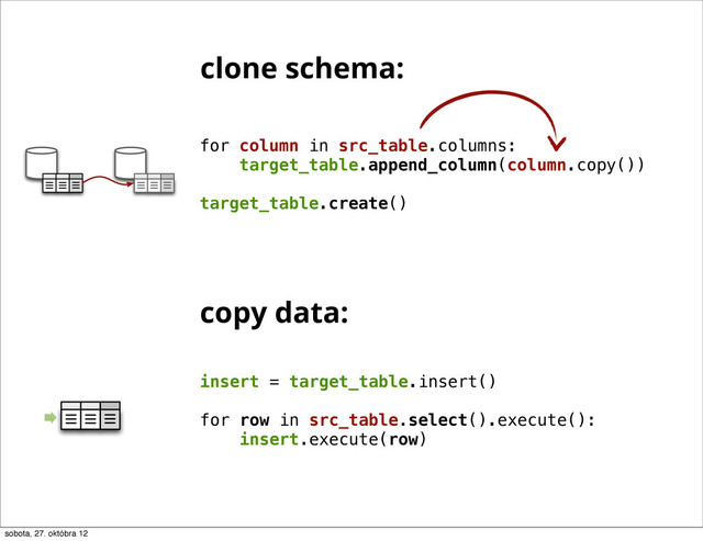 for column in src_table.columns:
target_table.append_column(column.copy())
target_table.create()
insert = target_table.insert()
for row in src_table.select().execute():
insert.execute(row)
clone schema:
copy data:
sobota, 27. októbra 12
