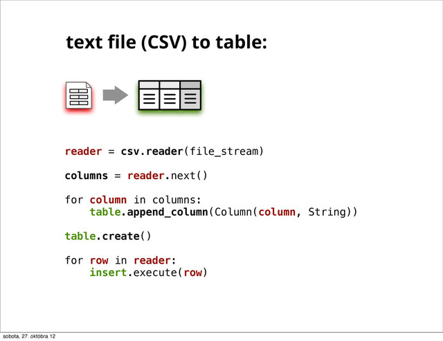 reader = csv.reader(file_stream)
columns = reader.next()
for column in columns:
table.append_column(Column(column, String))
table.create()
for row in reader:
insert.execute(row)
text ﬁle (CSV) to table:
sobota, 27. októbra 12
