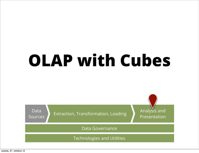 OLAP with Cubes
Data Governance
Analysis and
Presentation
Extraction, Transformation, Loading
Data
Sources
Technologies and Utilities
sobota, 27. októbra 12

