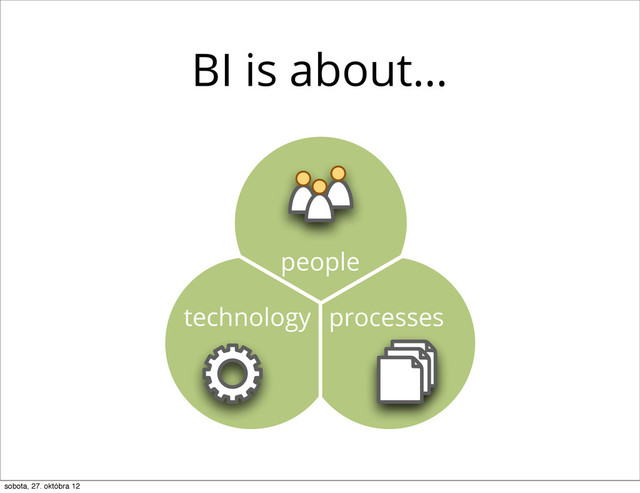 people
technology processes
BI is about…
sobota, 27. októbra 12
