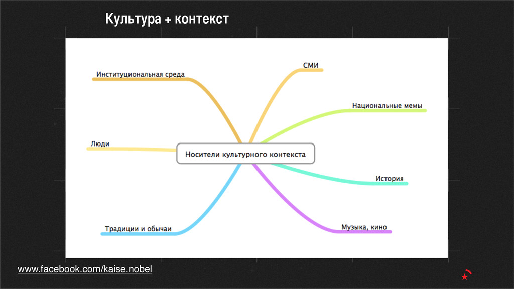 Культурный контекст произведения