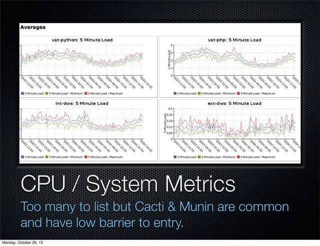 CPU / System Metrics
Too many to list but Cacti & Munin are common
and have low barrier to entry.
Monday, October 29, 12
