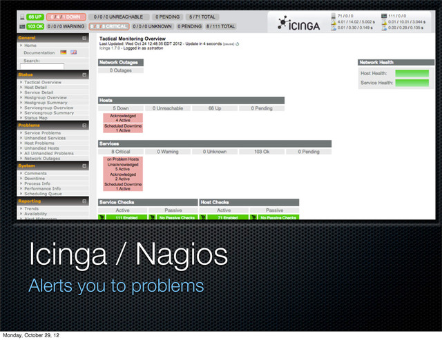 Icinga / Nagios
Alerts you to problems
Monday, October 29, 12
