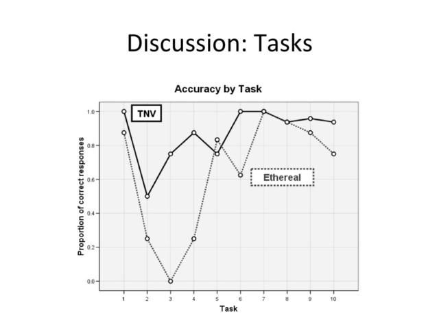 Discussion:	  Tasks	  
