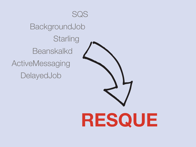 DelayedJob
SQS
Starling
ActiveMessaging
BackgroundJob
Beanskalkd
RESQUE
