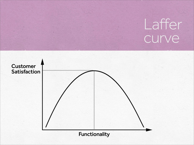 Laffer
curve
Functionality
Customer
Satisfaction
