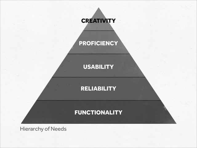 FUNCTIONALITY
RELIABILITY
USABILITY
PROFICIENCY
CREATIVITY
Hierarchy of Needs
