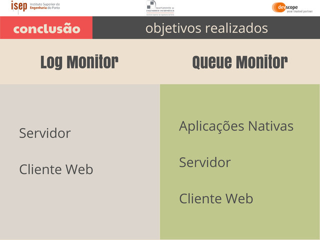 Log Monitor Queue Monitor
conclusão objetivos realizados
Servidor
Cliente Web
Aplicações Nativas
Servidor
Cliente Web
