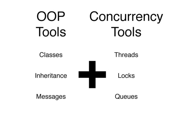 OOP
Tools
Classes
Inheritance
Messages
Concurrency
Tools
Threads
Locks
Queues
+
