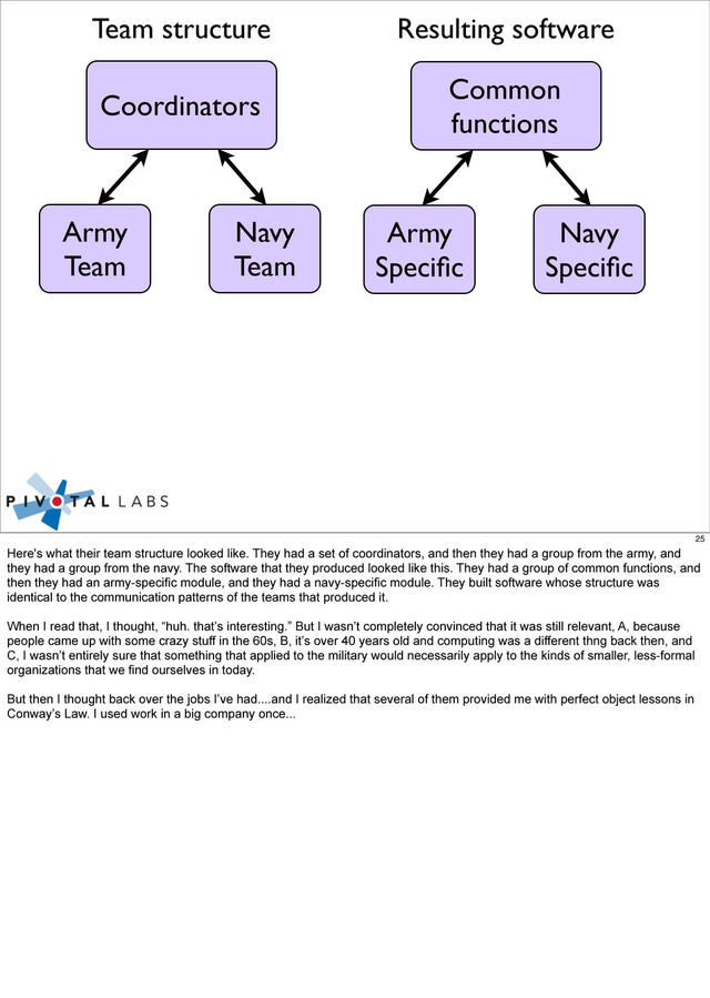 Army
Team
Navy
Team
Coordinators
Team structure
Army
Speciﬁc
Navy
Speciﬁc
Common
functions
Resulting software
25
Here's what their team structure looked like. They had a set of coordinators, and then they had a group from the army, and
they had a group from the navy. The software that they produced looked like this. They had a group of common functions, and
then they had an army-specific module, and they had a navy-specific module. They built software whose structure was
identical to the communication patterns of the teams that produced it.
When I read that, I thought, “huh. that’s interesting.” But I wasn’t completely convinced that it was still relevant, A, because
people came up with some crazy stuff in the 60s, B, it’s over 40 years old and computing was a different thng back then, and
C, I wasn’t entirely sure that something that applied to the military would necessarily apply to the kinds of smaller, less-formal
organizations that we find ourselves in today.
But then I thought back over the jobs I’ve had....and I realized that several of them provided me with perfect object lessons in
Conway’s Law. I used work in a big company once...
