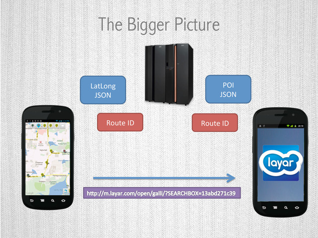 The Bigger Picture
LatLong	  
JSON	  
Route	  ID	   Route	  ID	  
POI	  
JSON	  
