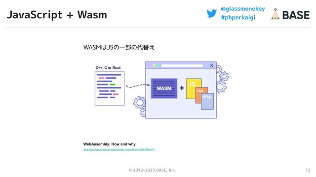 © 2012-2023 BASE, Inc. 12
@glassmonekey
#phperkaigi
JavaScript + Wasm
WebAssembly: How and why
https://blog.logrocket.com/webassembly-how-and-why-559b7f96cd71/
WASMはJSの一部の代替え
