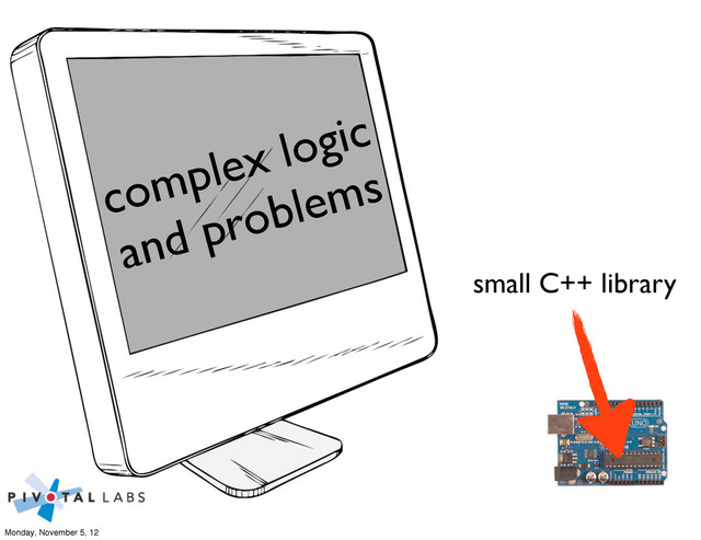 small C++ library
complex logic
and problems
Monday, November 5, 12
