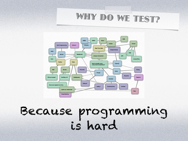 WHY DO WE TEST?
Because programming
is hard
