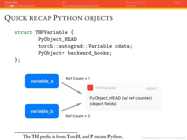 PyTorch under the hood - Christian S. Perone (2019)
TENSORS JIT PRODUCTION Q&A
QUICK RECAP PYTHON OBJECTS
struct THPVariable {
PyObject_HEAD
torch::autograd::Variable cdata;
PyObject* backward_hooks;
};
(object fields)
PyObject_HEAD (w/ ref counter)
object
THPVariable
variable_a
variable_b
Ref Count = 1
Ref Count = 2
The TH preﬁx is from TorcH, and P means Python.
