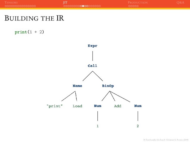 PyTorch under the hood - Christian S. Perone (2019)
TENSORS JIT PRODUCTION Q&A
BUILDING THE IR
print(1 + 2)
