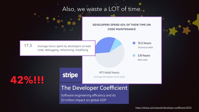 Also, we waste a LOT of time.
https://stripe.com/reports/developer-coefﬁcient-2018
42%!!!
